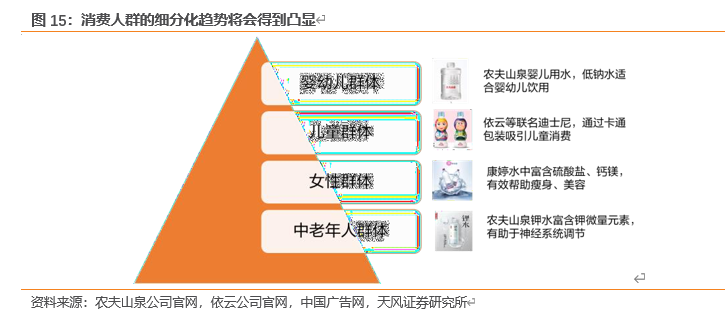 农夫山泉深度剖析：站在软饮料黄金分割点的王者