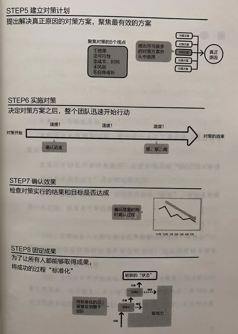 「標桿學習」豐田思考法