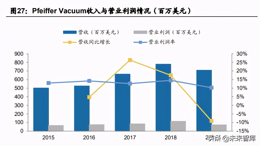 半导体设备行业分析报告：真空泵，国产化趋势如何？