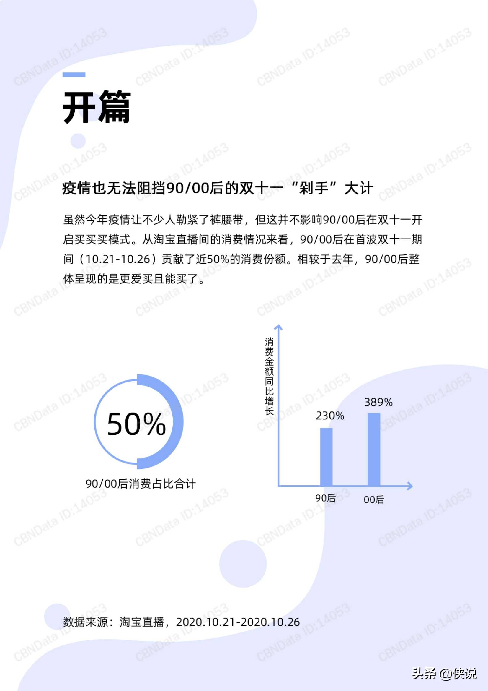 电商行业：直播新世代人群洞察，芝麻开门