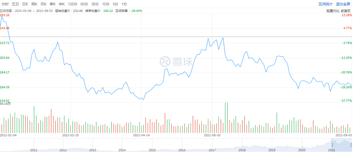 先遇高端冲刺难，后遭今世缘抢占市场，洋河的危机尚未解除