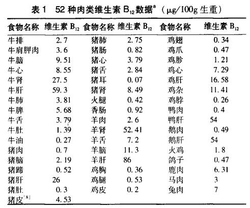 这个不起眼的维生素竟是“大脑卫士”，与抑郁、帕金森有关