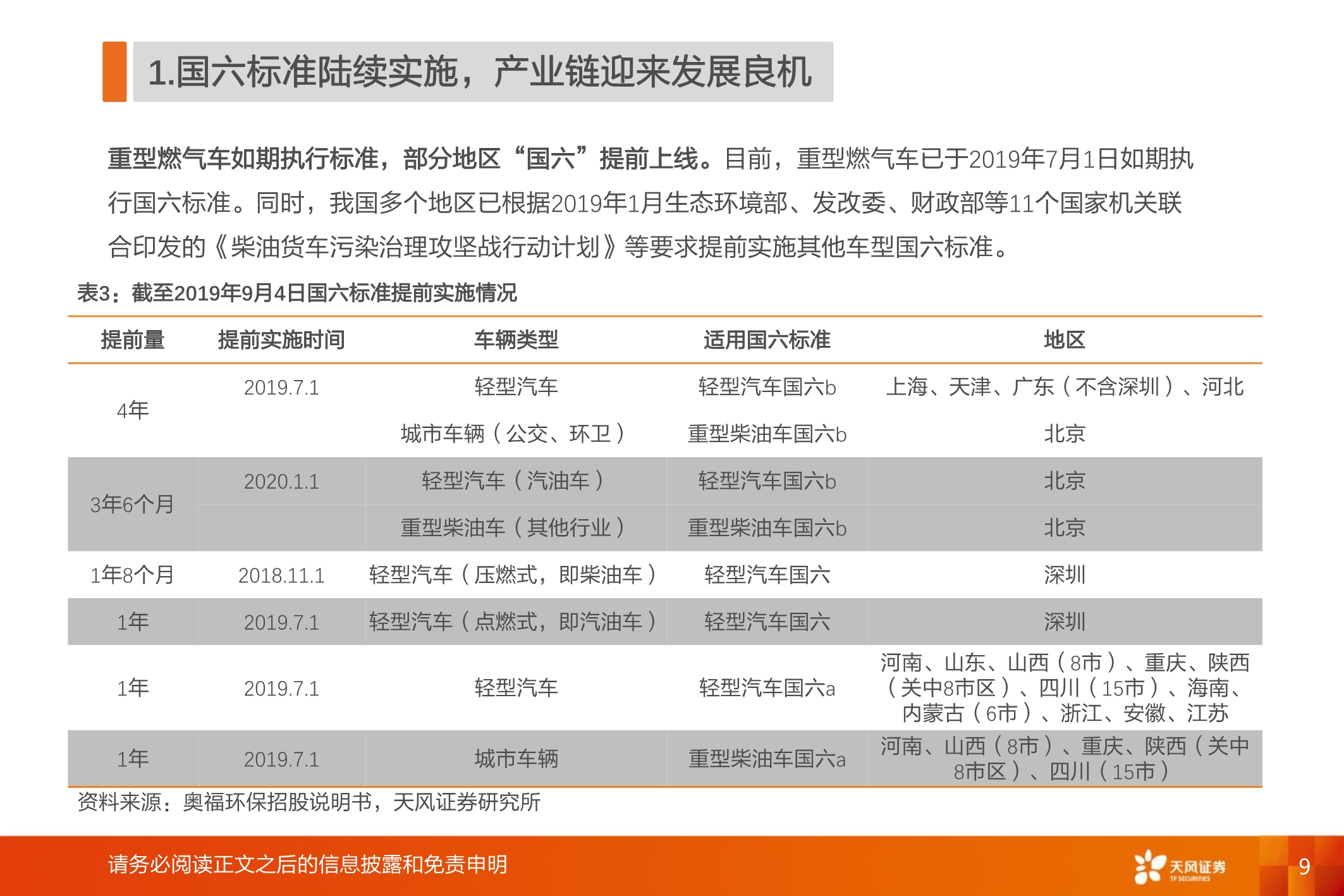 国六全产业链研究：千亿蓝海，“国六”承载