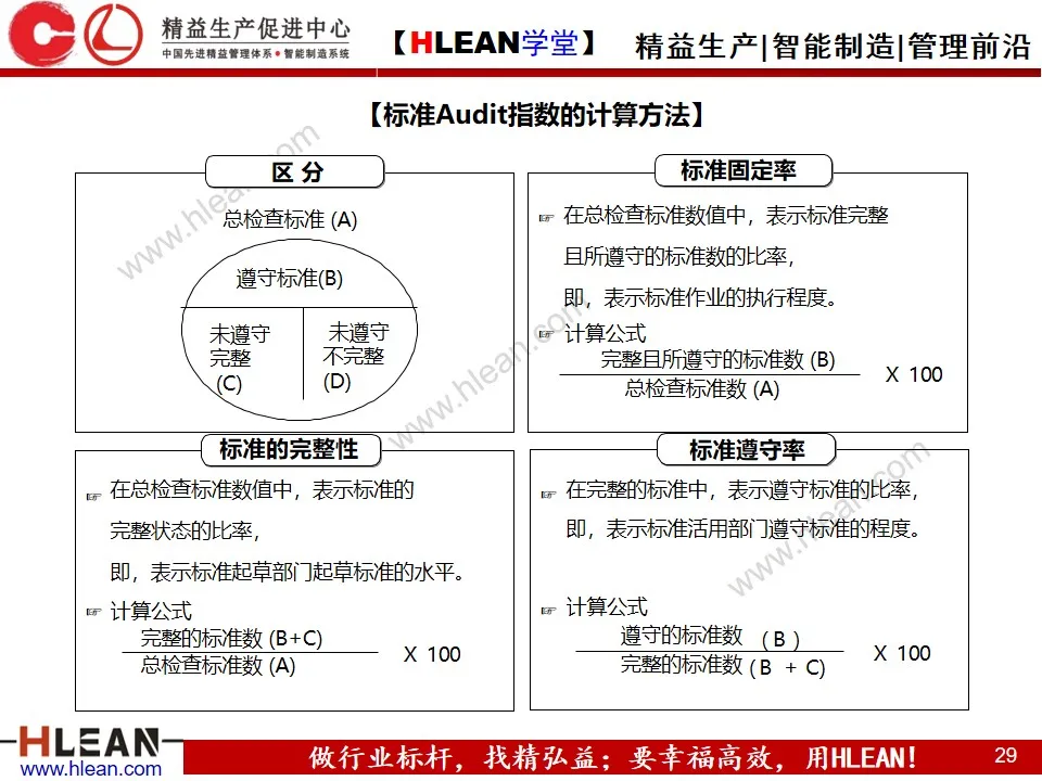 「精益学堂」标准化与标准作业