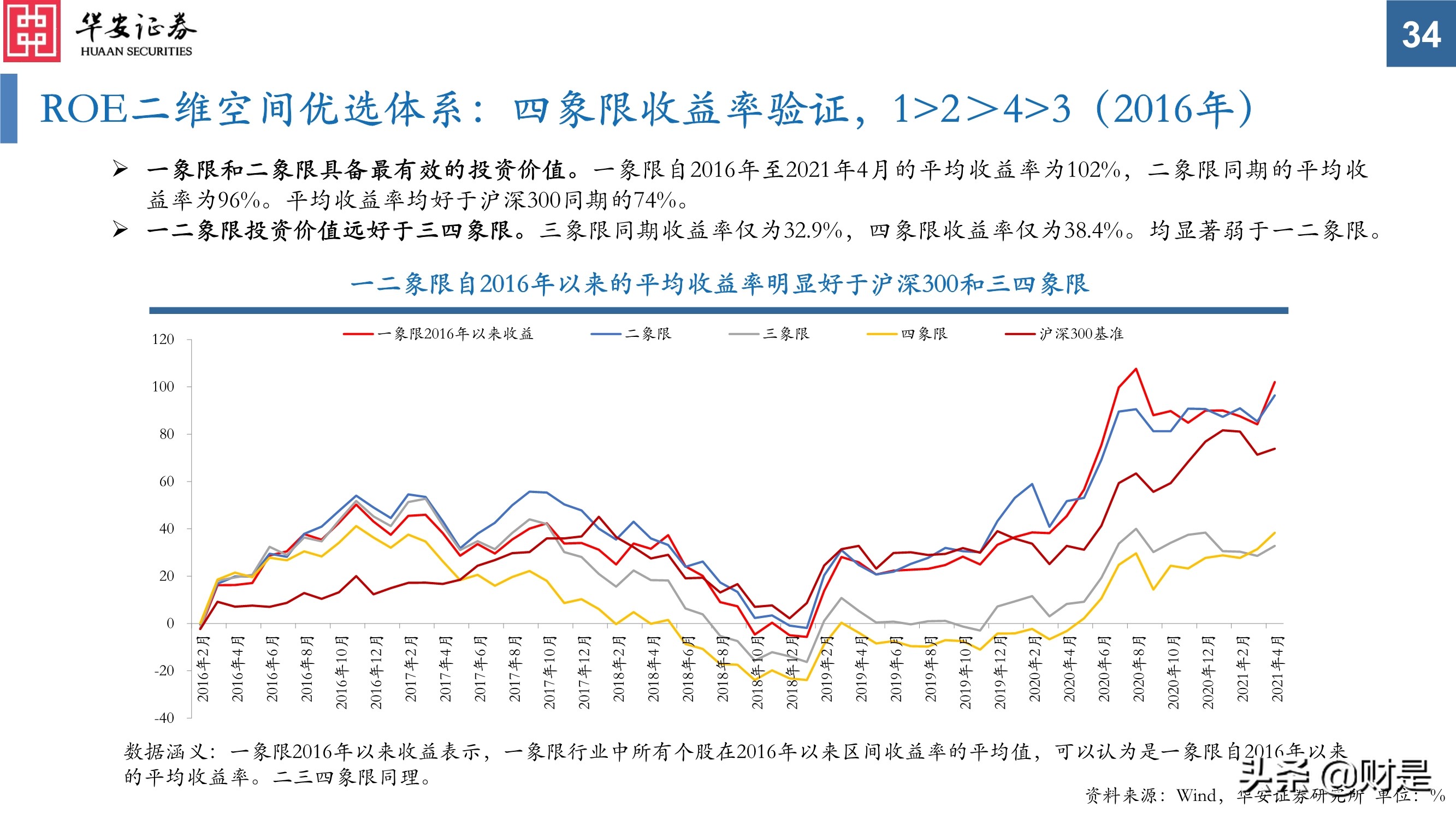 科技创新研究与投资策略分析：挖掘长期优质赛道