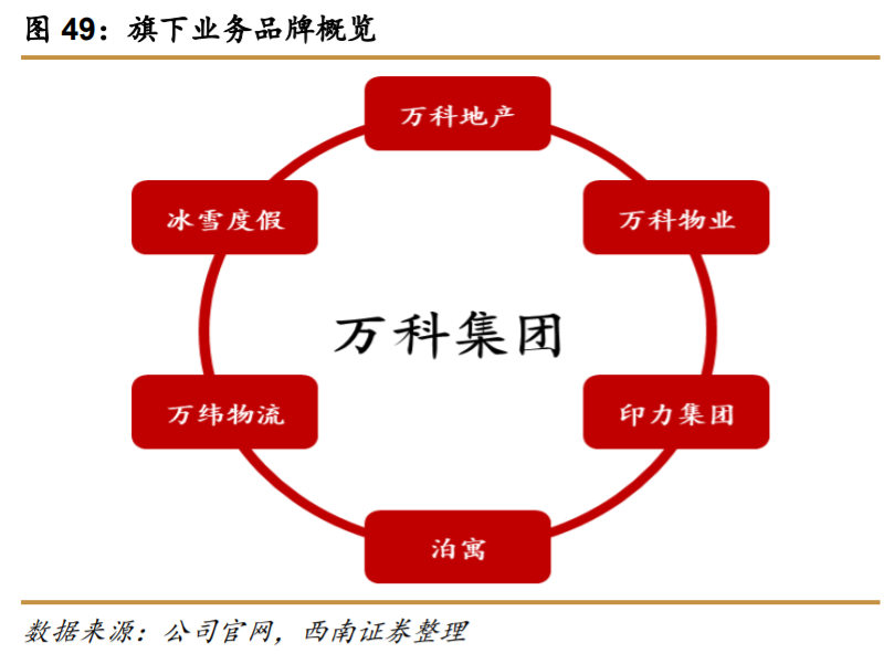 万科深度解析：资源能力双突破，平台巨头雏形显现
