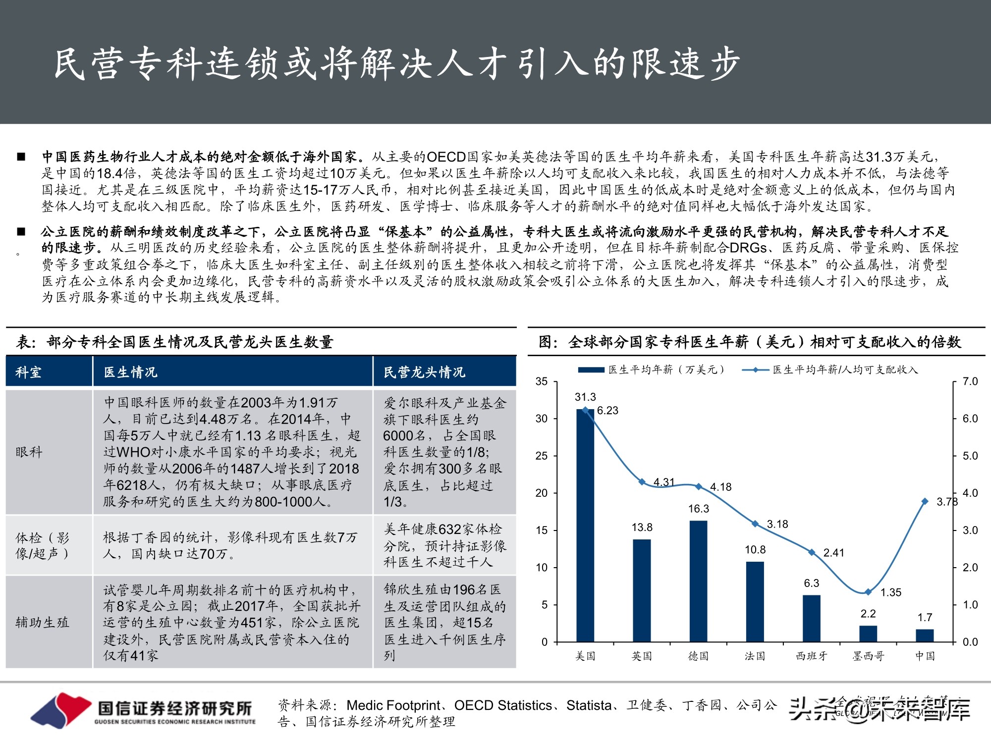 医药生物行业10月投资策略：三条主线，创新、DRGs和服务