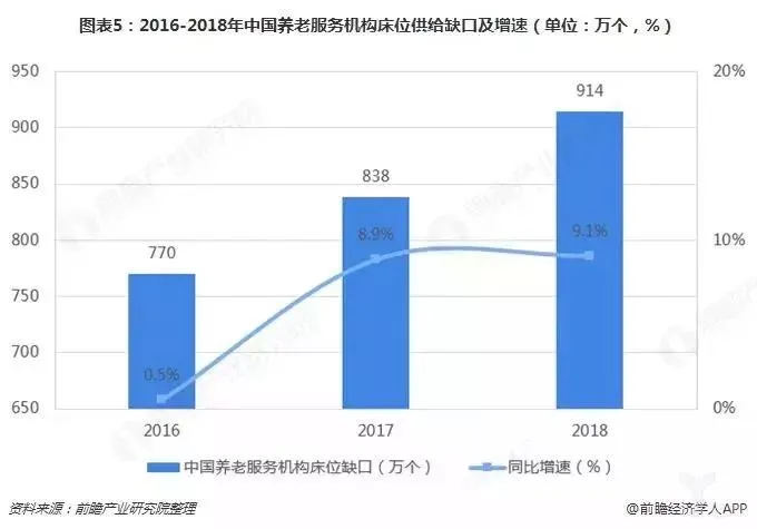 保姆虐杀老人背后：一场2.5亿人的养老危局