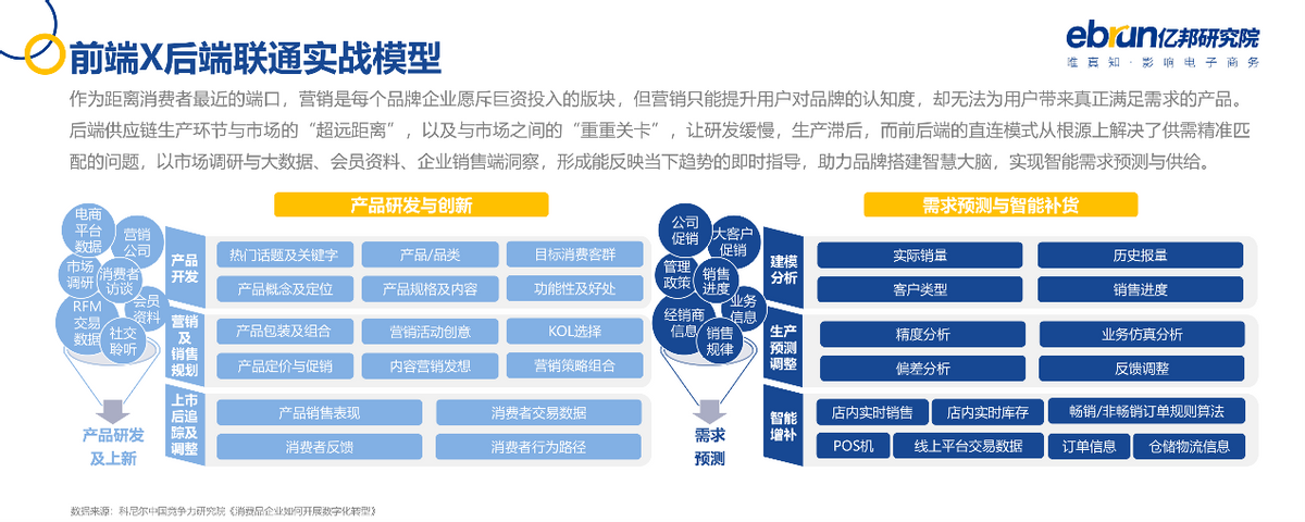 亿邦动力研究院发布《2021中国品牌数字化实战研究报告》