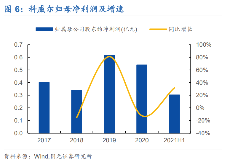 科威尔专题报告：测试电源领军者，燃电+功率半导体业务爆发在即