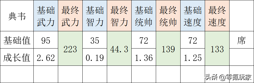 三国志战略版：吕布与典韦用盾兵反击11次，这样的快乐你不懂