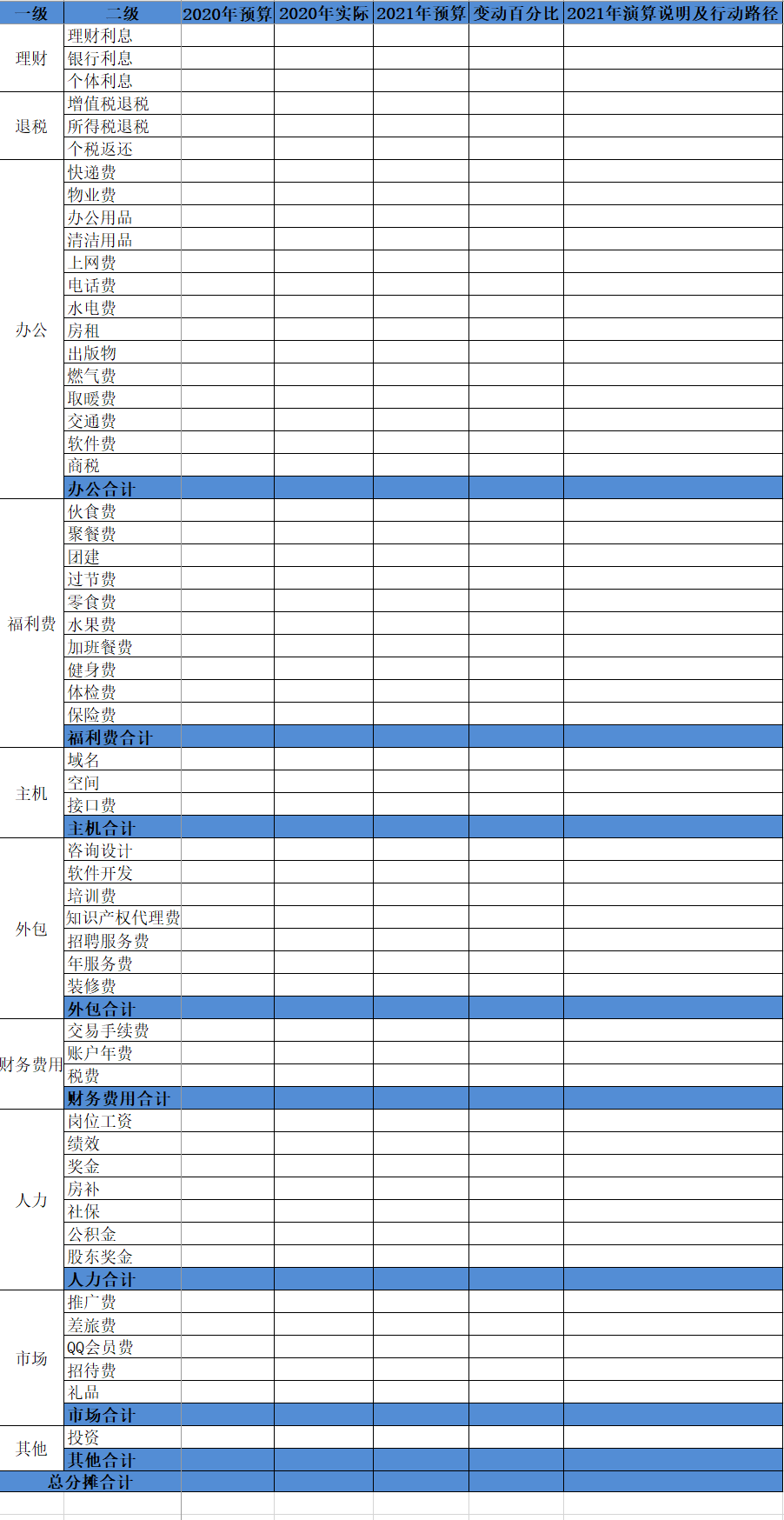 我的創業你也可以複製：經營一家企業需要花多少錢？