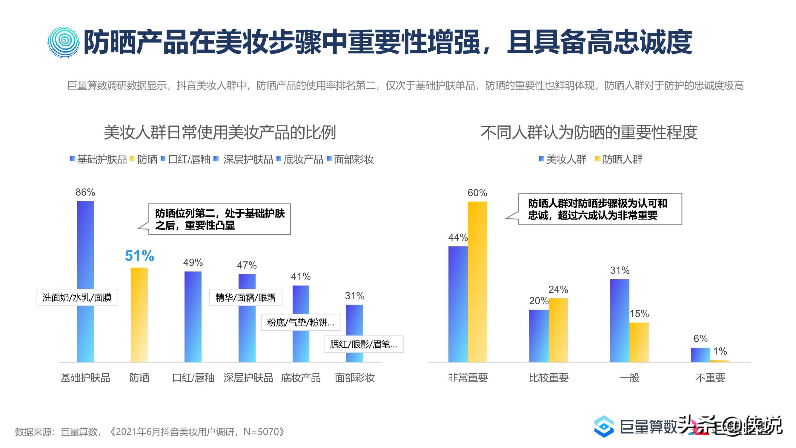 2021巨量引擎防晒行业洞察报告（巨量算数）