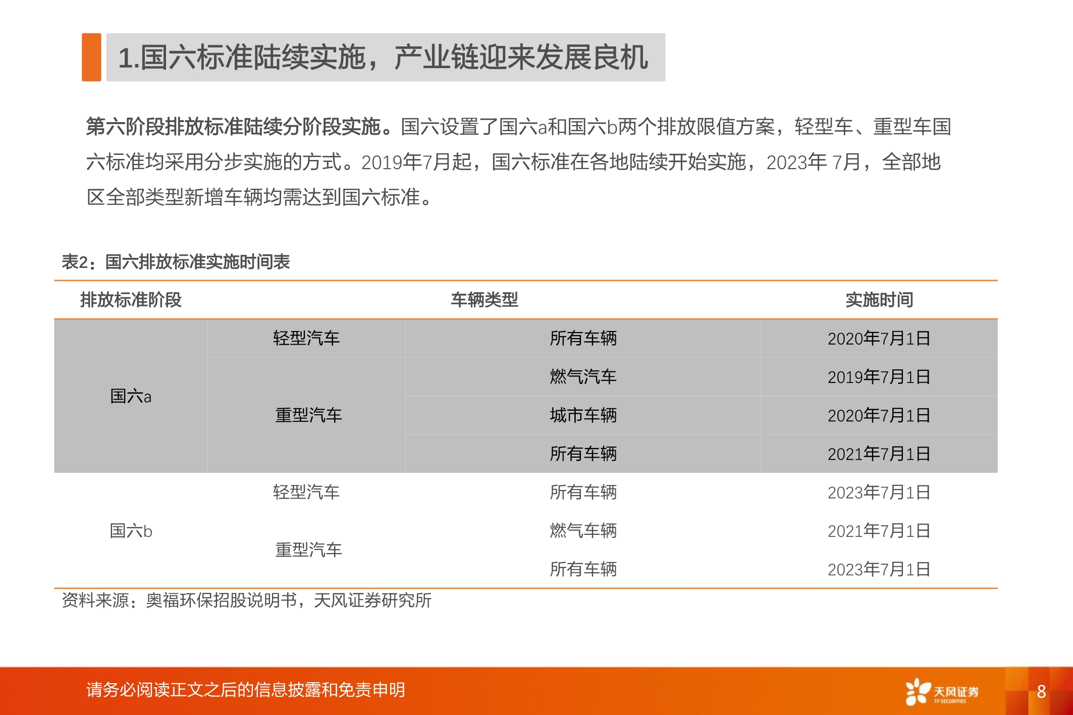 国六全产业链研究：千亿蓝海，“国六”承载