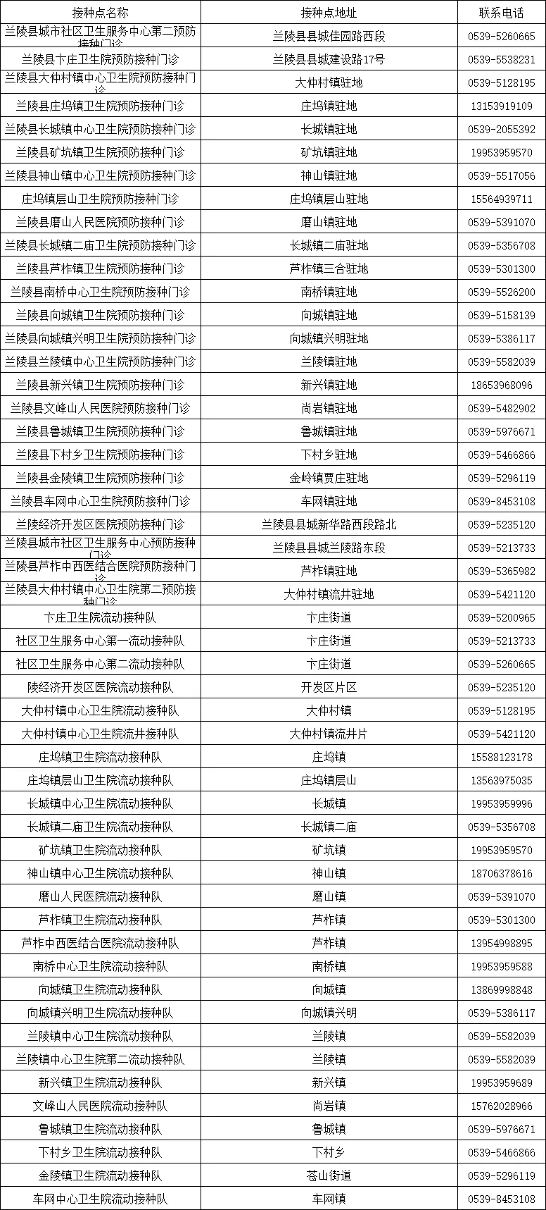 临沂多地发布！出入小区、公共场所一律查验疫苗接种信息
