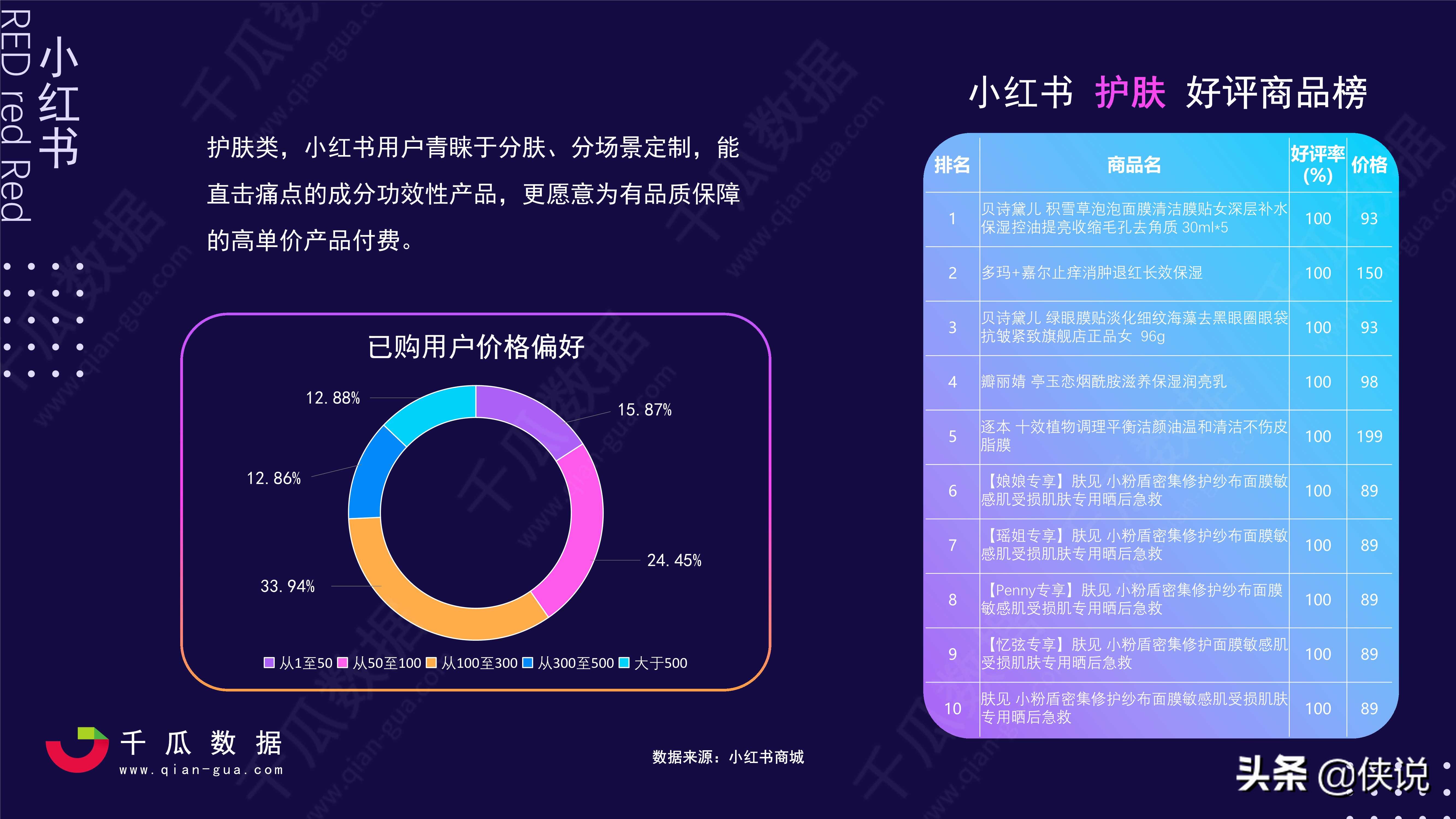 2021小红书活跃用户画像趋势报告（千瓜数据）