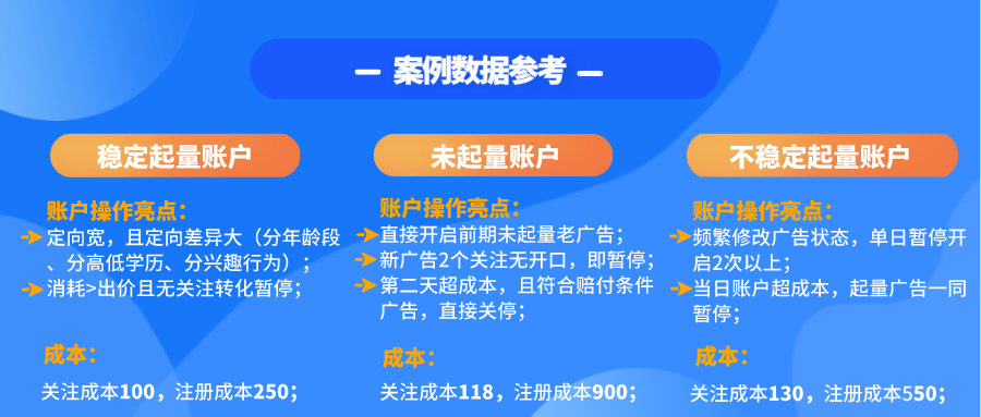 竞价推广的健康账户是什么？这篇文章告诉你答案