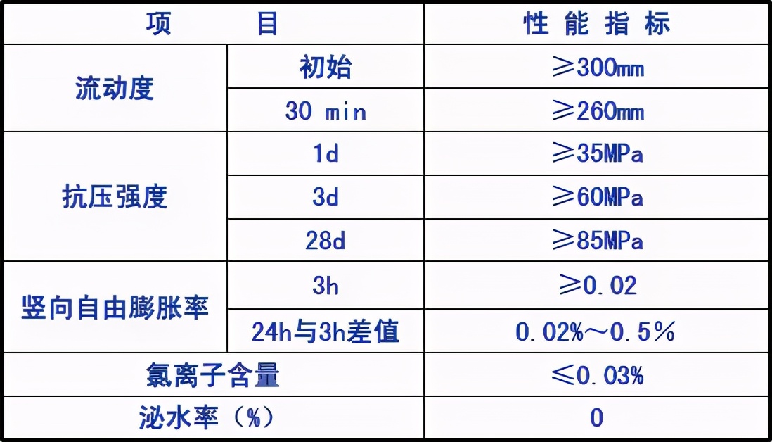 图解装配式建筑施工的关键工艺——套筒灌浆