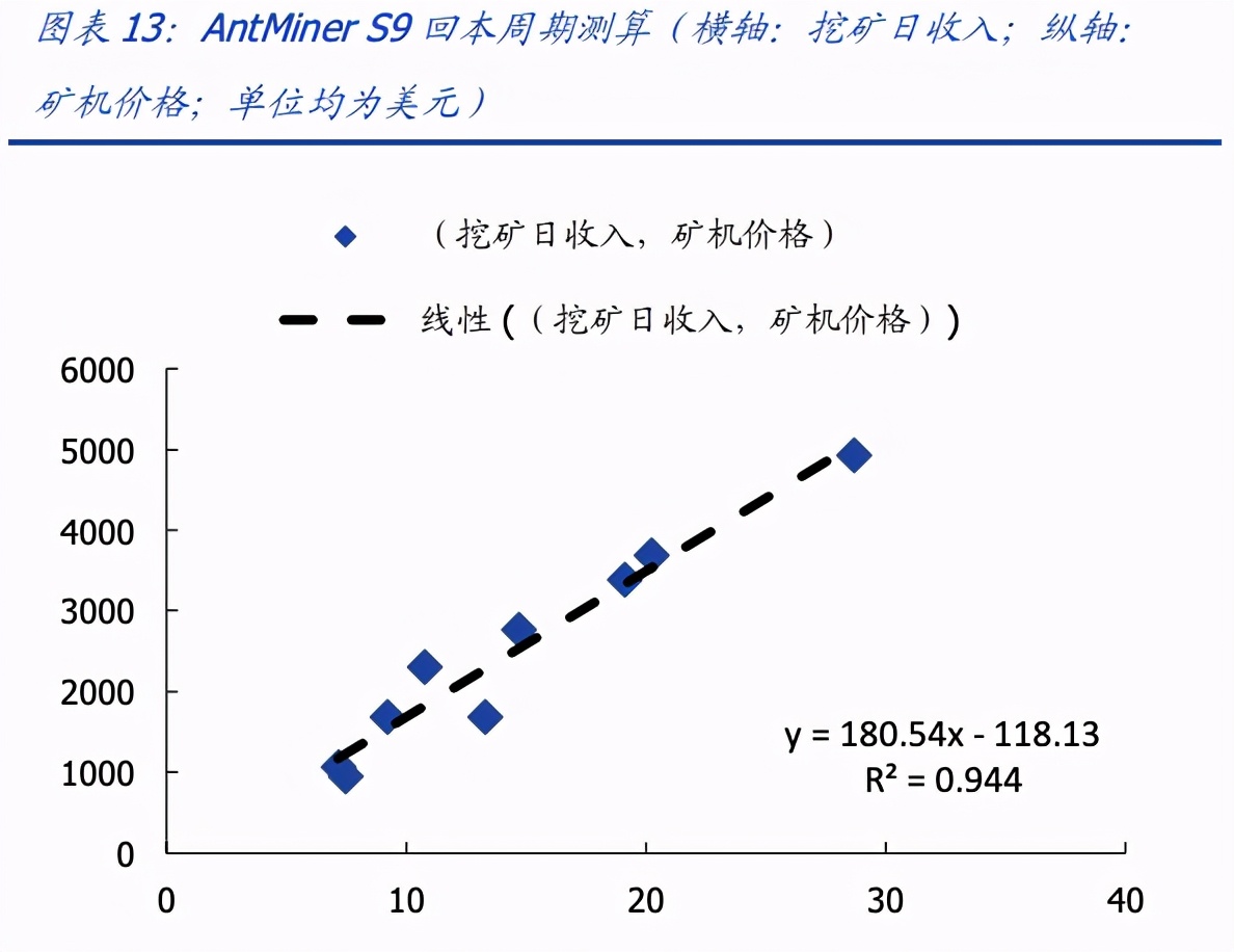 比特币创新高，A股该如何抄作业？