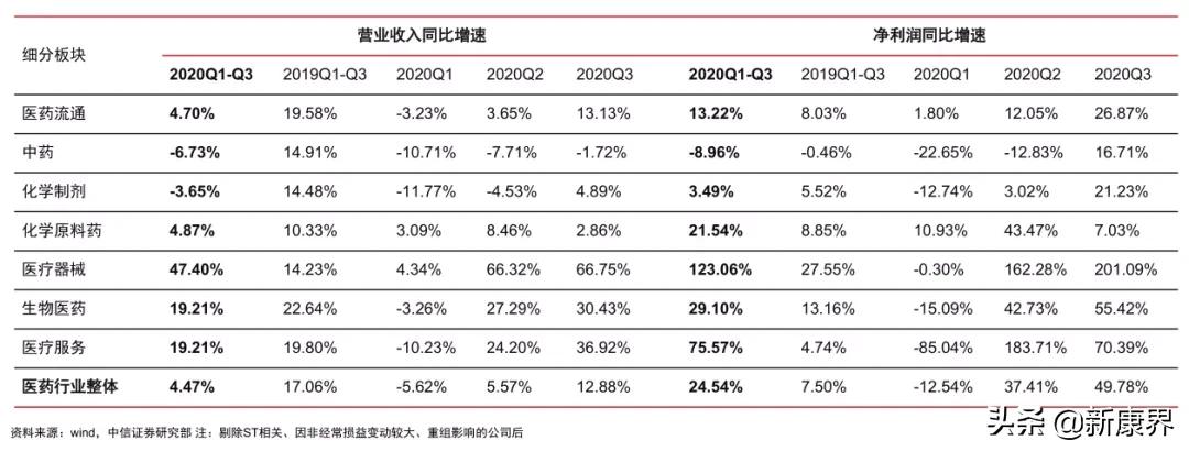 2021投资策略：医药板块掘金，差异化新股研究能力是关键