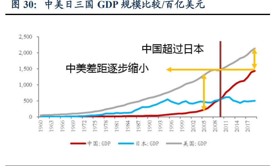 汽车行业深度报告：洞悉三大规律，把握历史性崛起大机遇