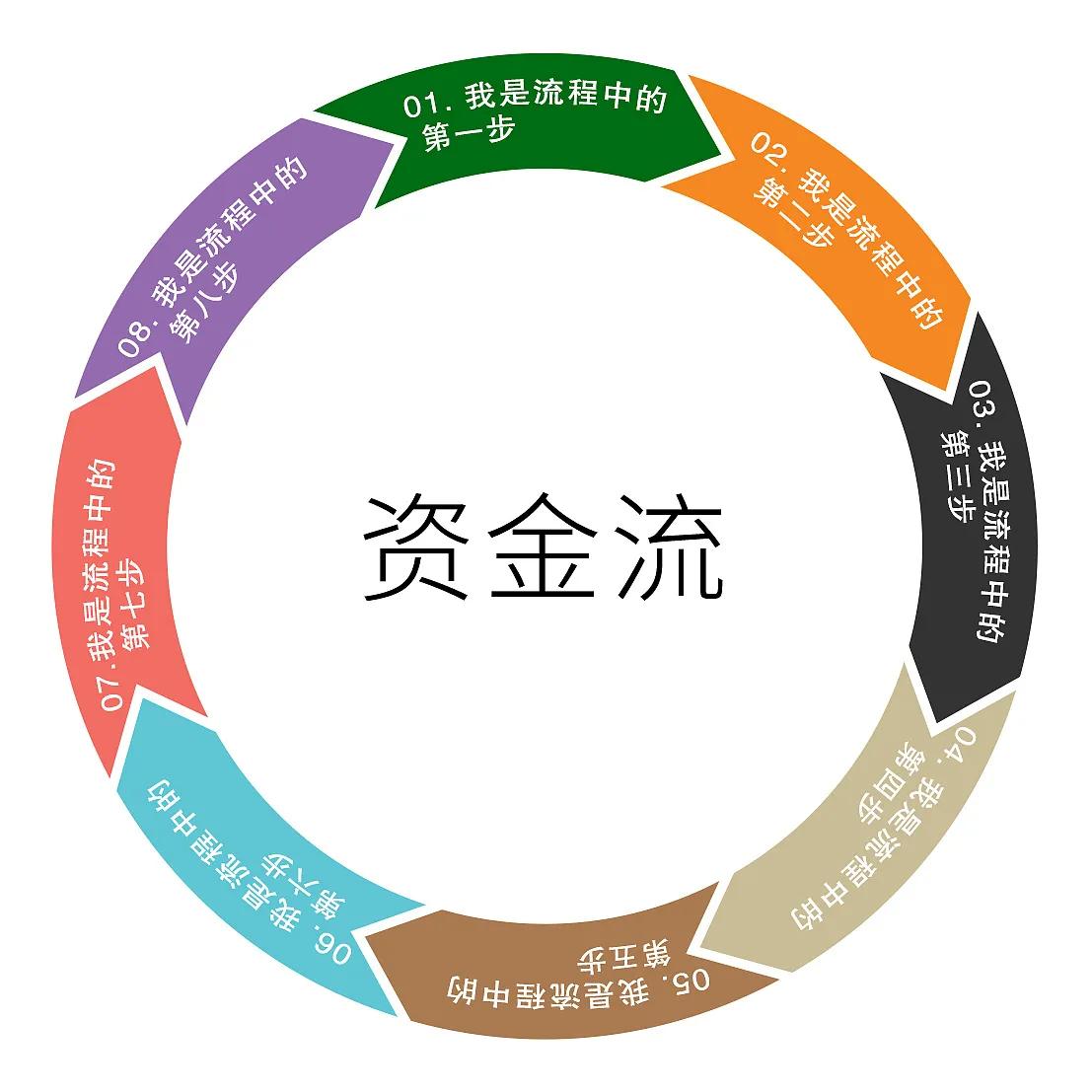 资金流是什么意思-什么叫做资金流