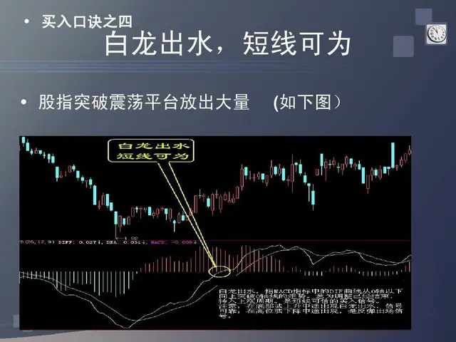 股票口诀图解一（买入口诀）