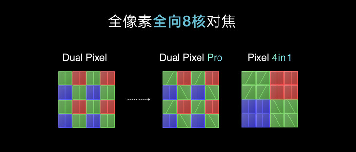 多項頂尖技術(shù)樹立行業(yè)新標準 小米11 Pro評測