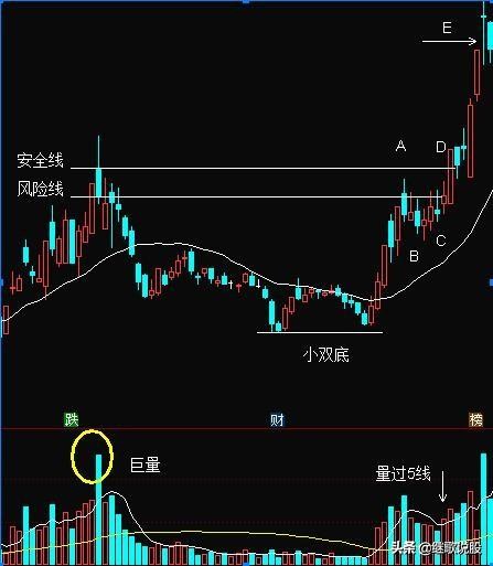 与主浪失之交臂，不是《富春》狡猾，而是自己