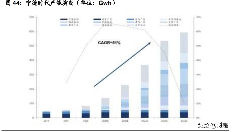 宁德时代专题研究报告：十年万亿成长路