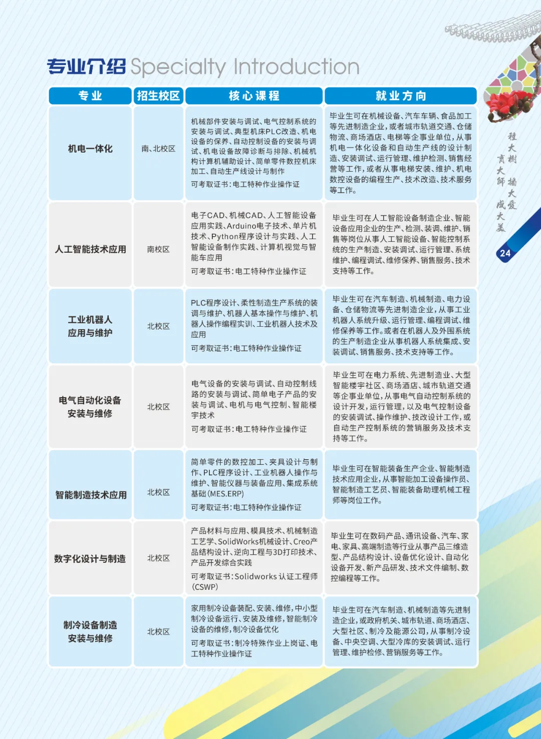 好专业，好就业——广州市轻工技师学院欢迎你
