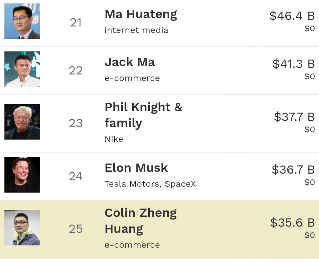 中国最富有80后：坐拥2540亿财富，他有望向首富