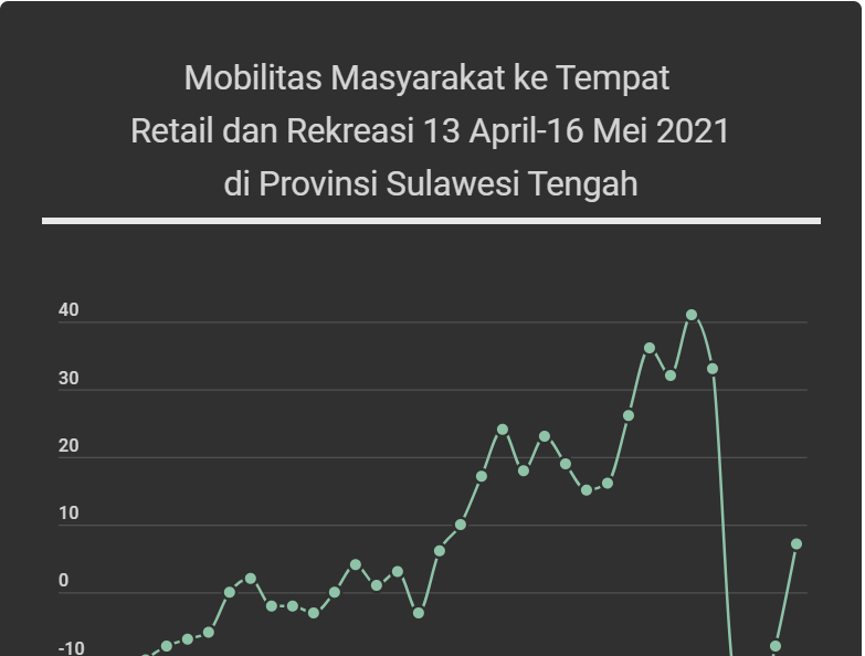 开斋节导致印尼人口流动增加160%