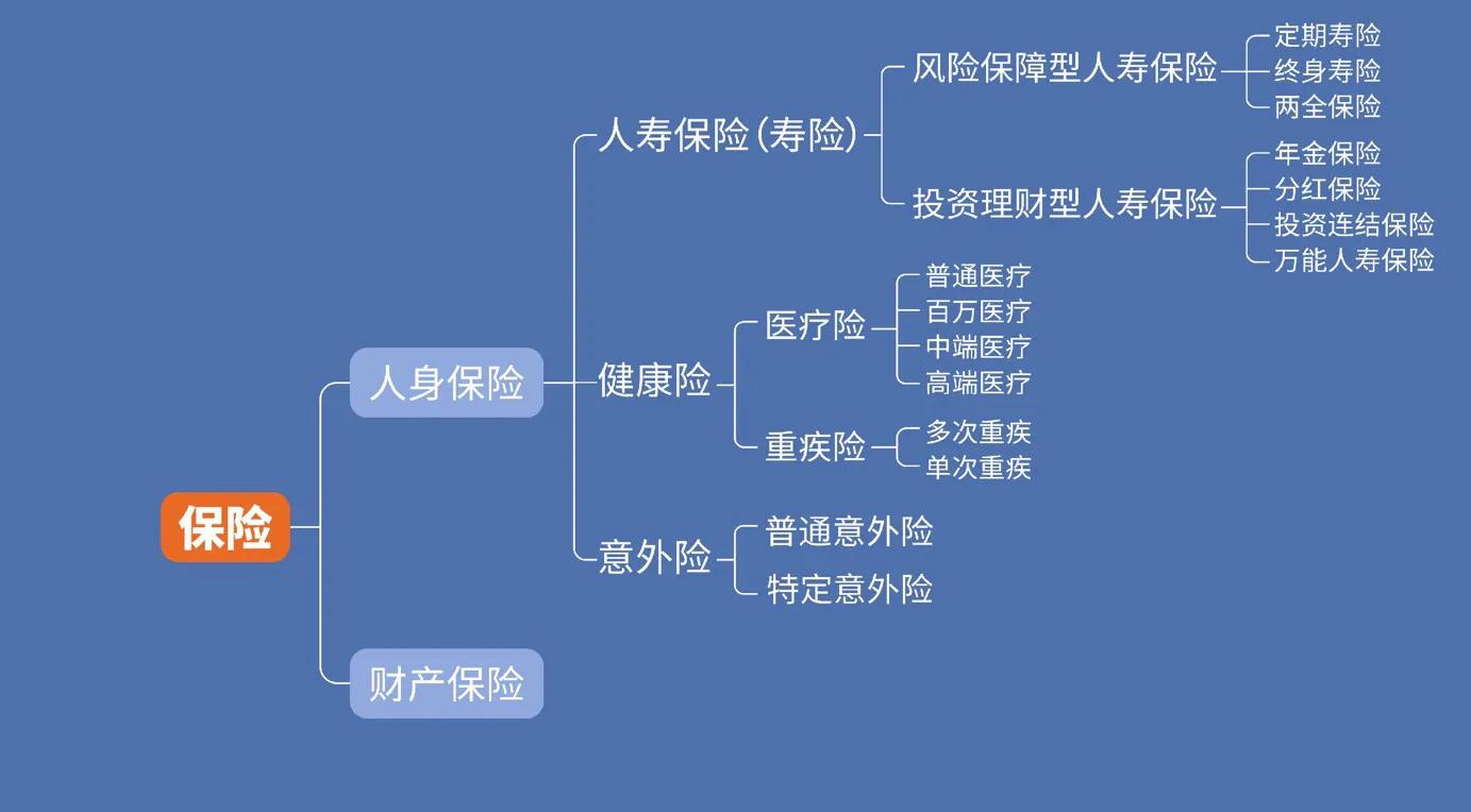 普通家庭一定要懂的保险基础知识 第1张