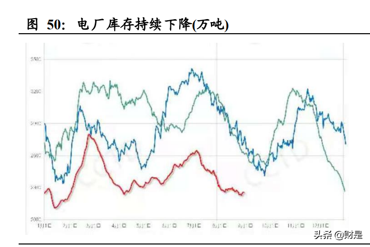 煤炭行业2021H1经营总结：黑金时代开启，短期超预期，中期看重估