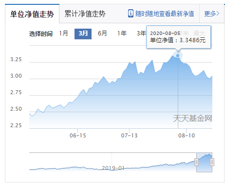医药下跌行情中，吴兴武、葛兰、葛晨、谭冬寒控制回撤能力大PK