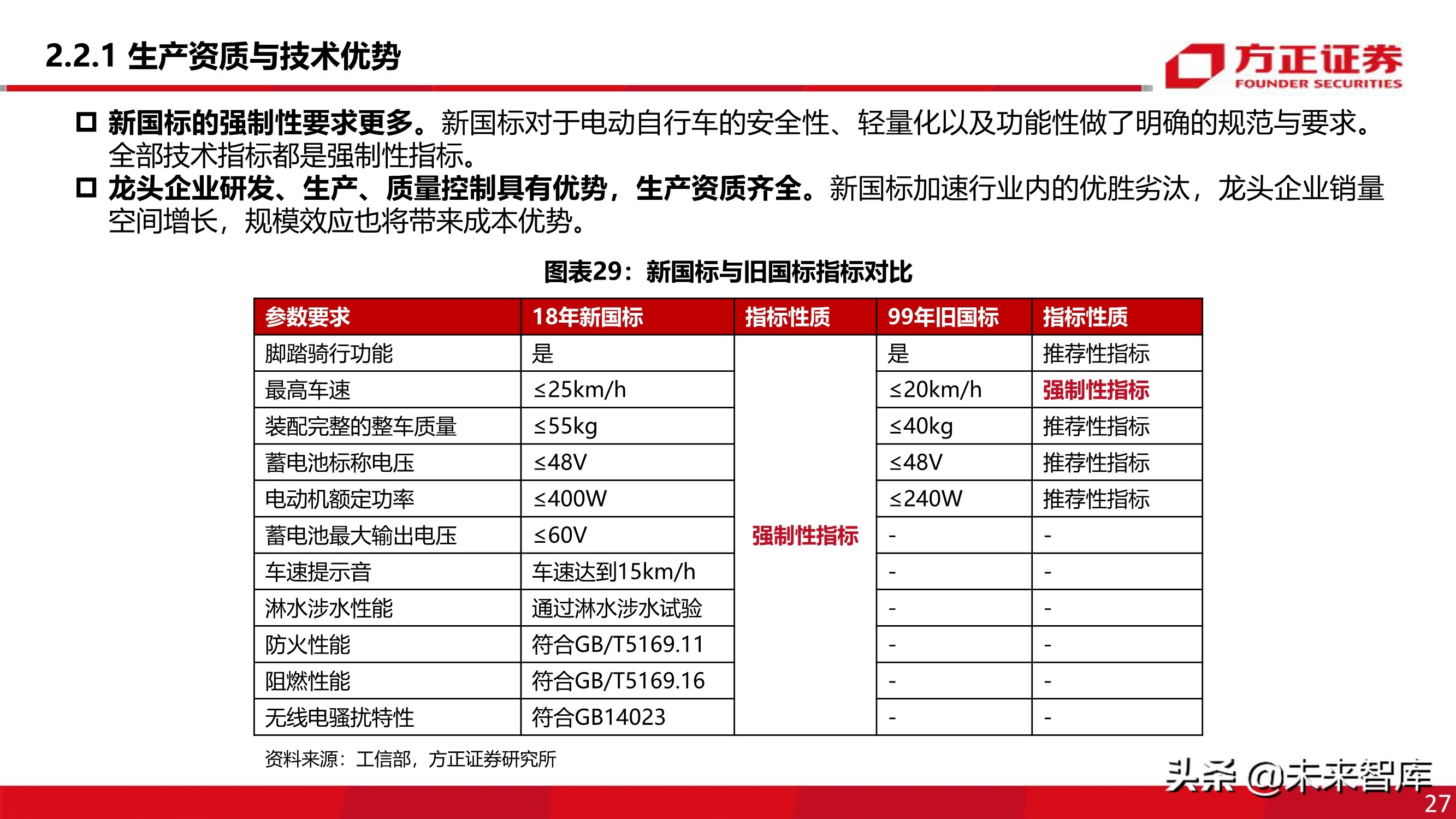 电动两轮车行业深度报告：被忽略的千亿市场