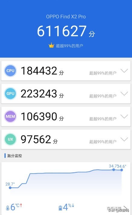 藍綠廠還是廠妹機嗎？Find與X系列對比評測