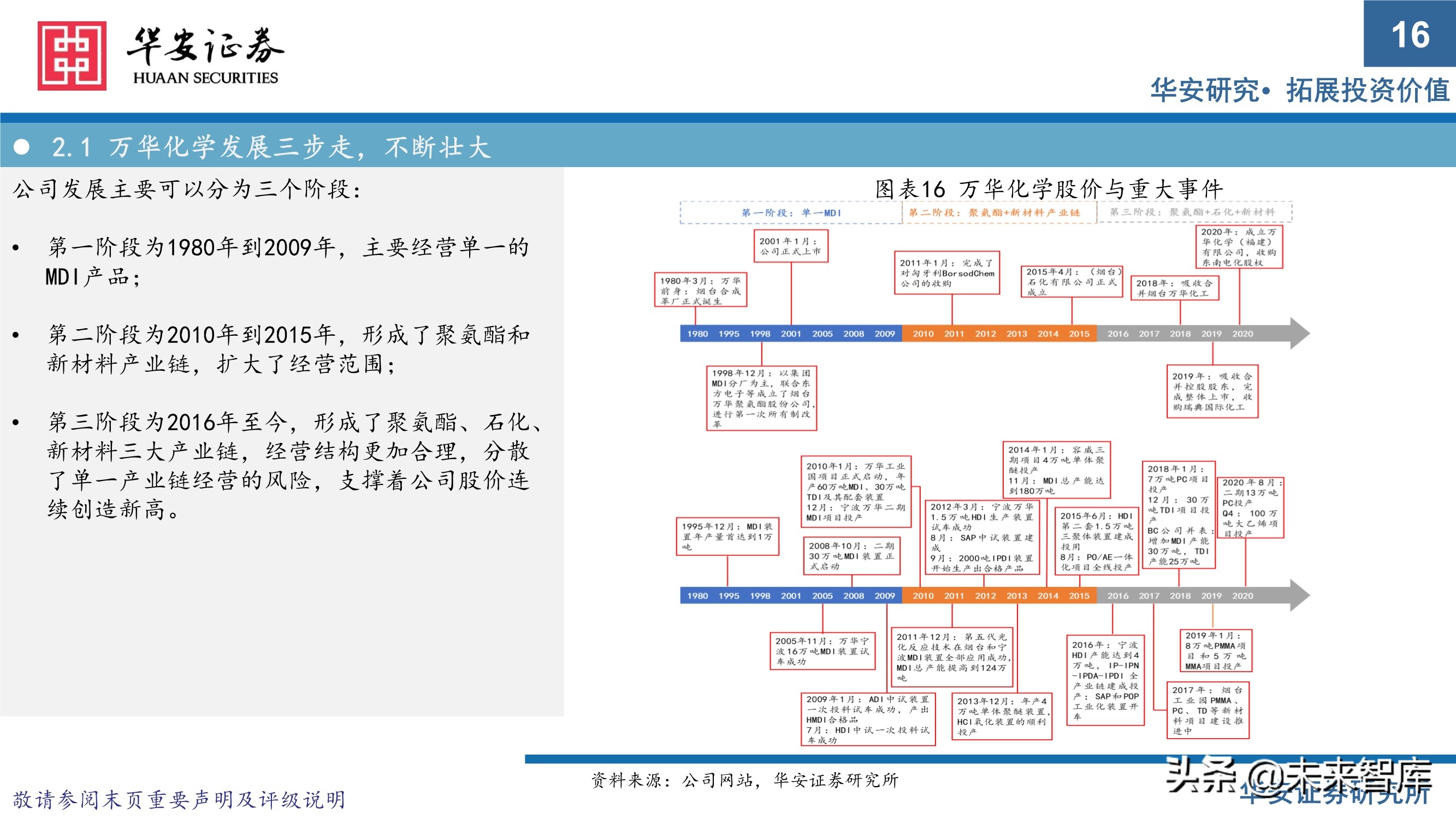 万华化学413页深度研究报告：重新认识万华化学