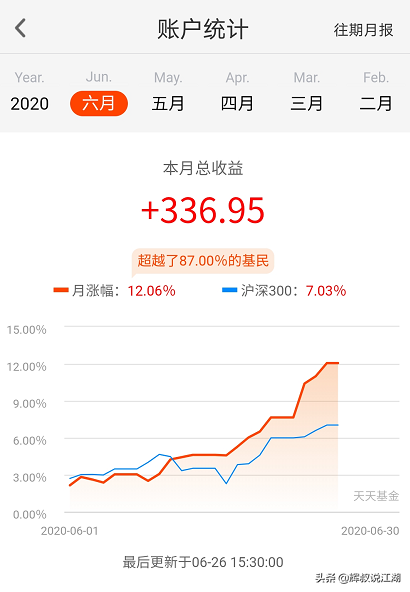 小钱投资的快乐，基金半年过去年化7%，却被大佬