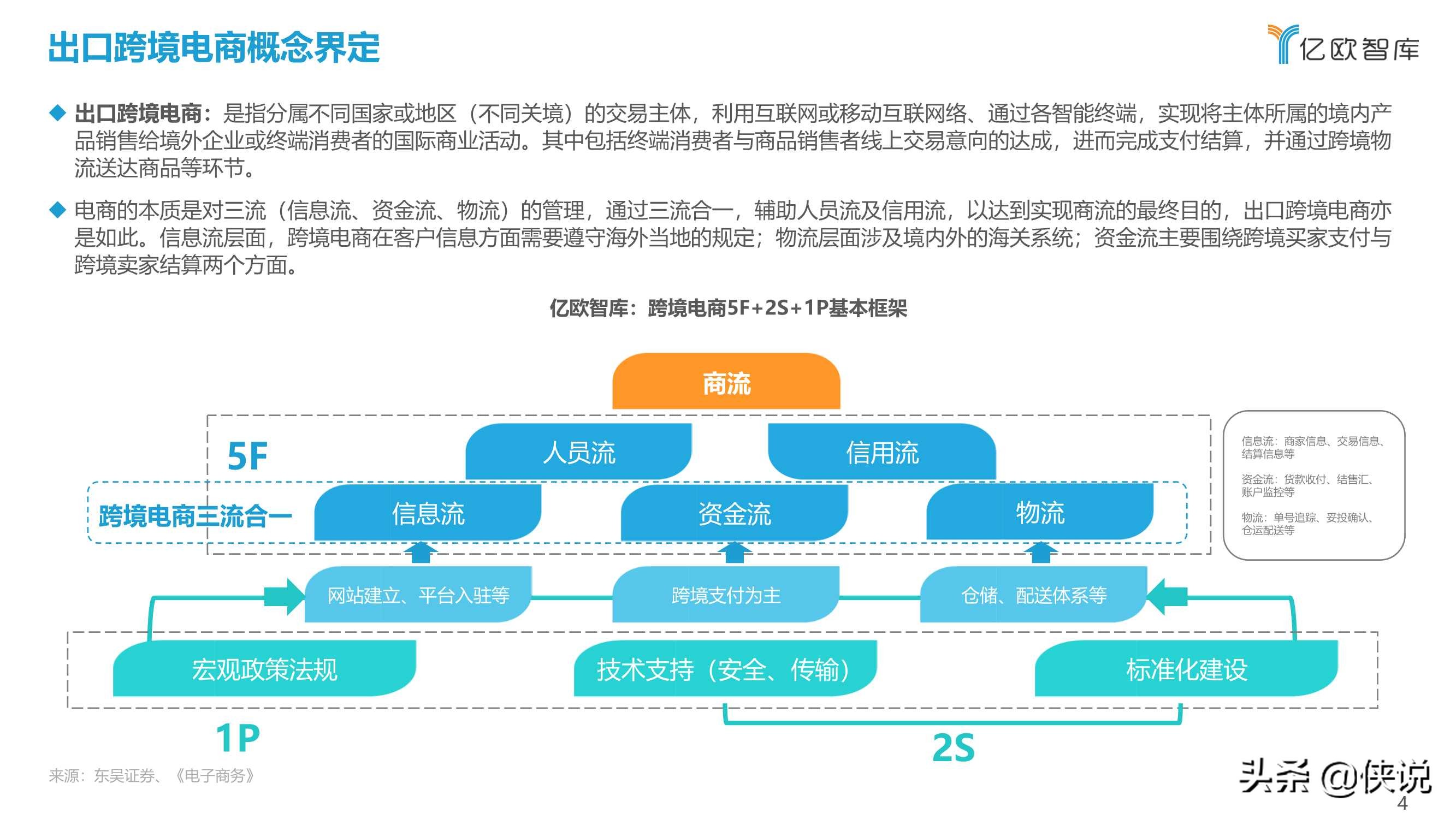 2021中国出口跨境电商发展研究报告：如日方升（亿欧智库）