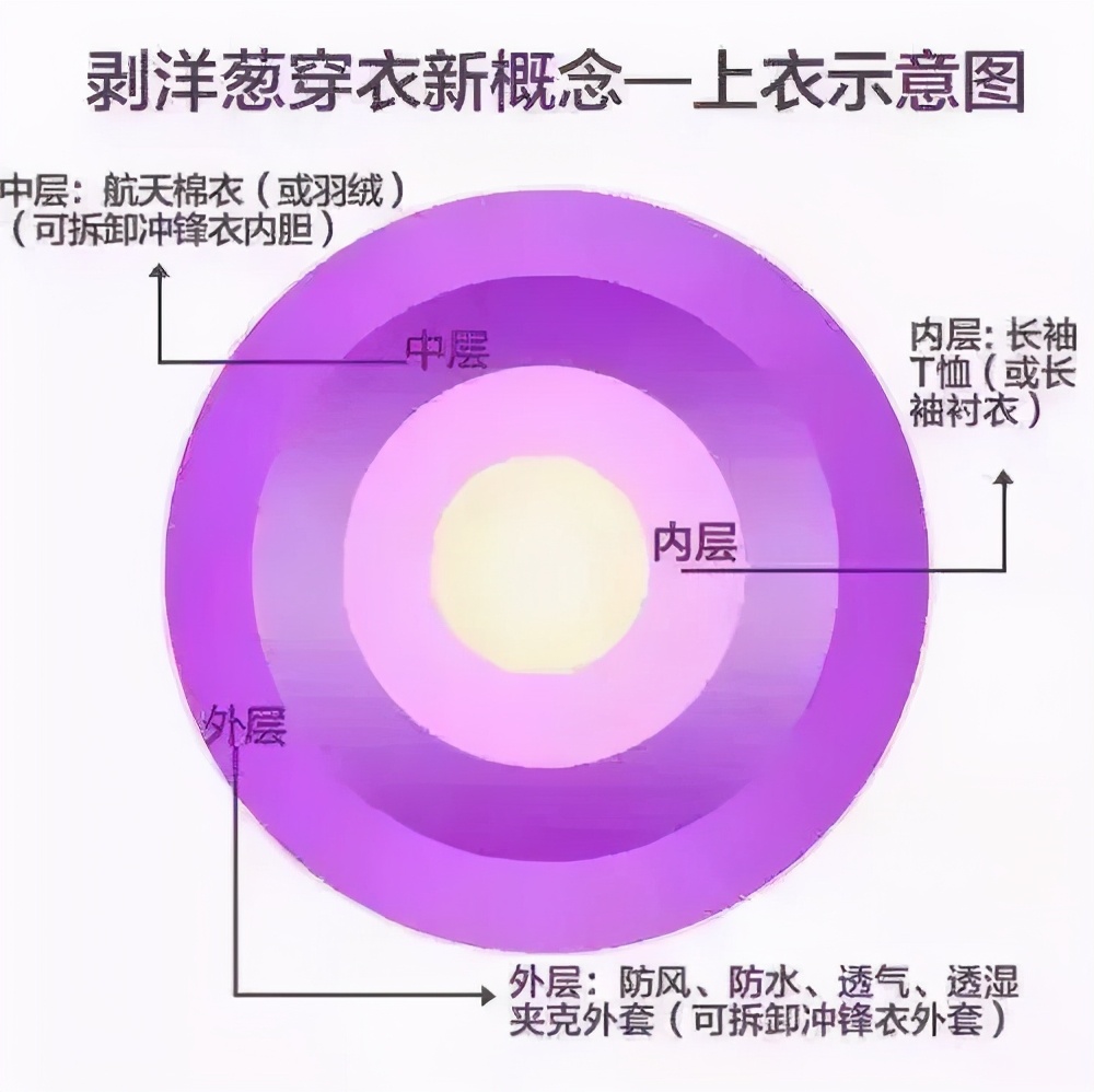 春季入园时，请这样给孩子穿衣，既舒服又少生病