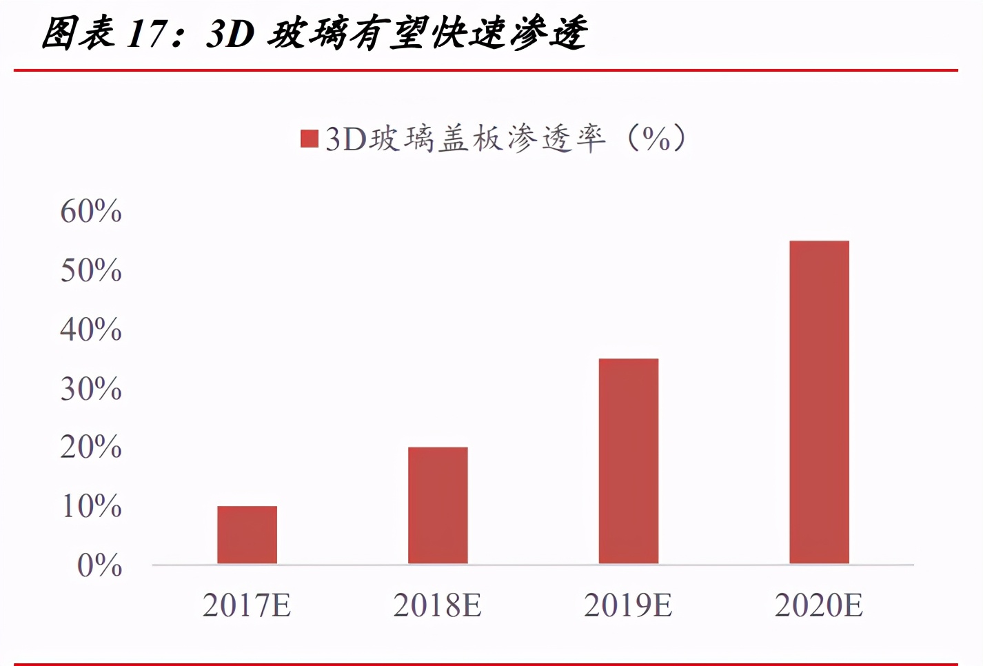 蓝思科技深度解析：玻璃盖板龙头迈入发展新周期