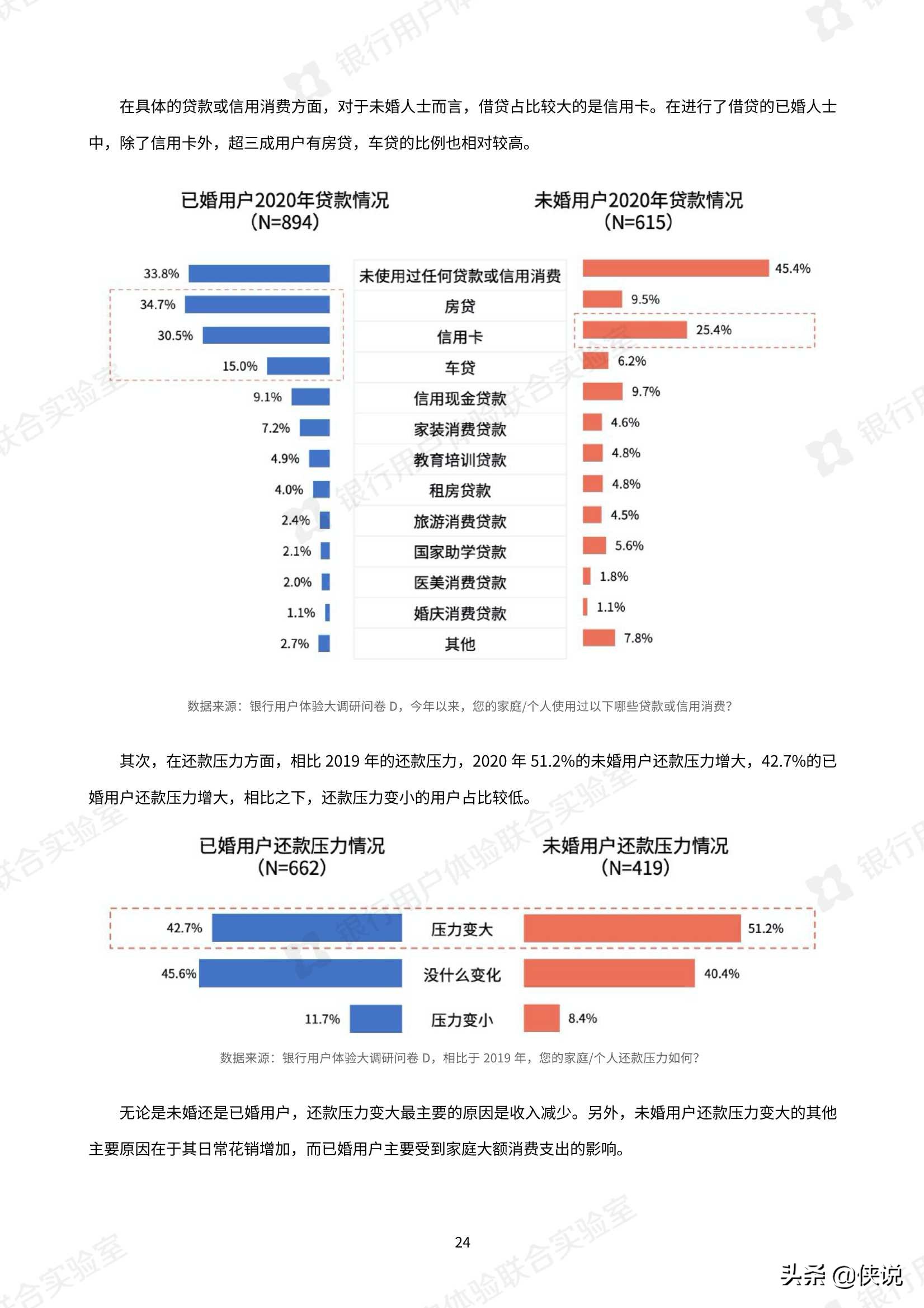 微众银行：2020银行业用户体验大调研报告