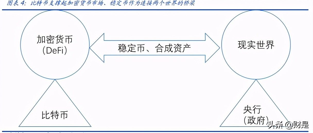 区块链专题报告：DeFi新金融，超额抵押与资产映射