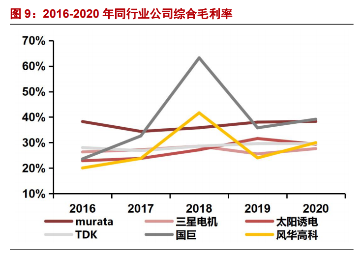 风华高科深度报告：被动元件国产化先锋