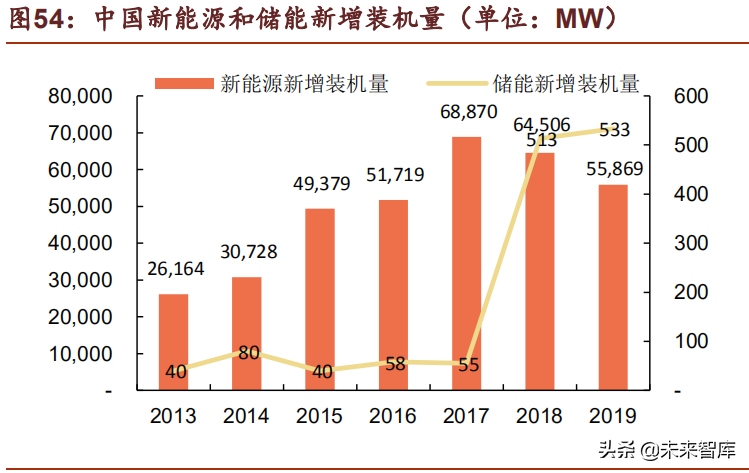 储能行业深度研究报告：未来电力系统主角，把握高价值增量机会