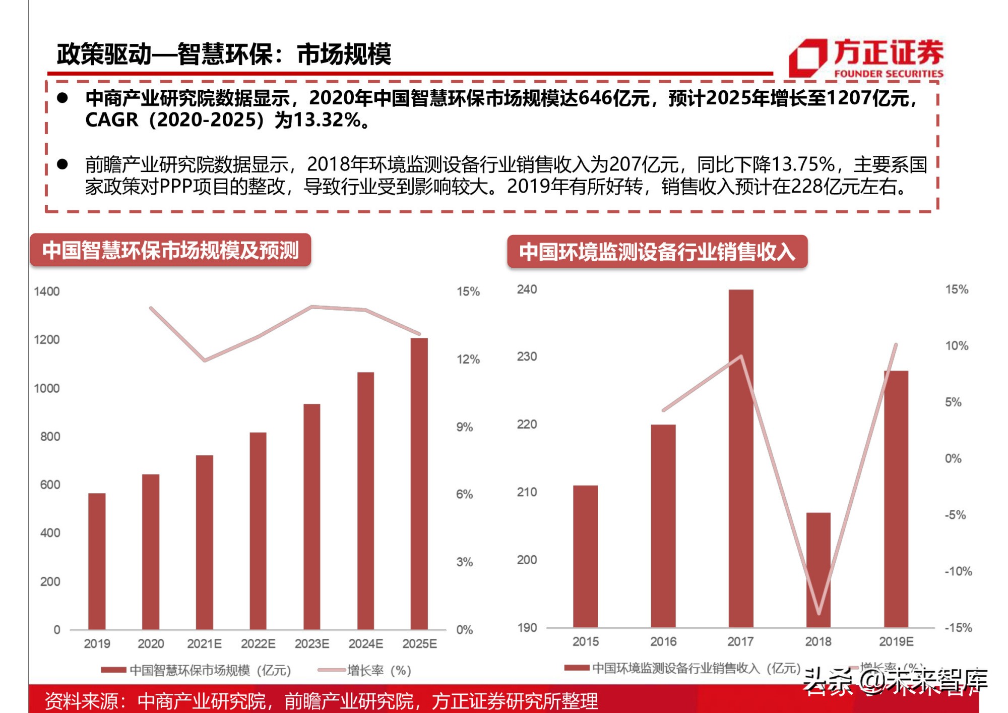 半导体行业154页深度研究报告：AIoT芯片产业分析