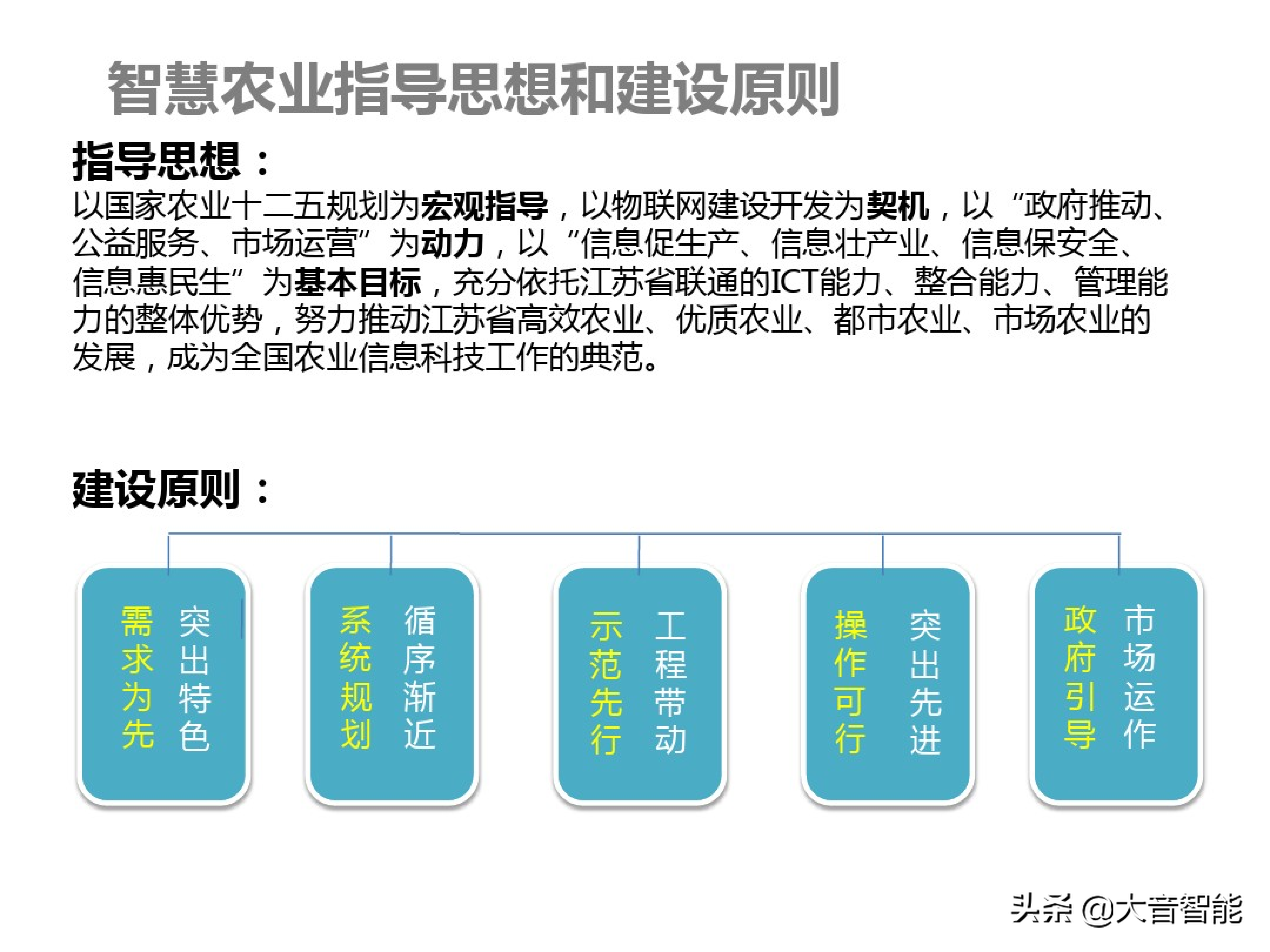 智慧农业解决方案合集：07_智慧农业解决方案