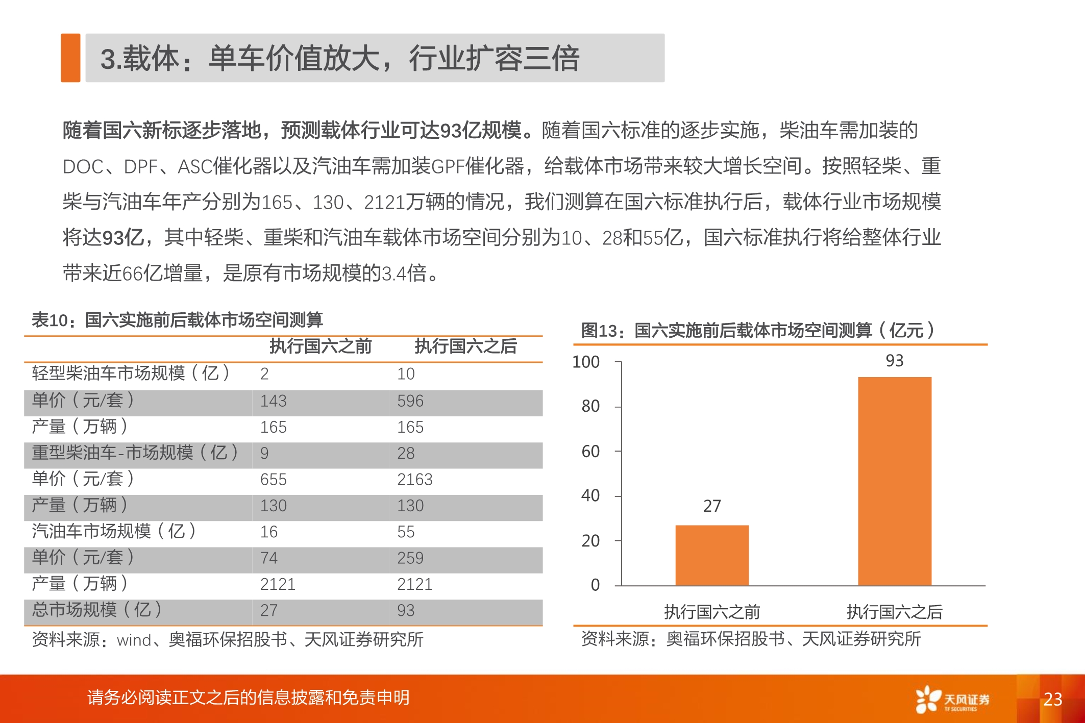 国六全产业链研究：千亿蓝海，“国六”承载